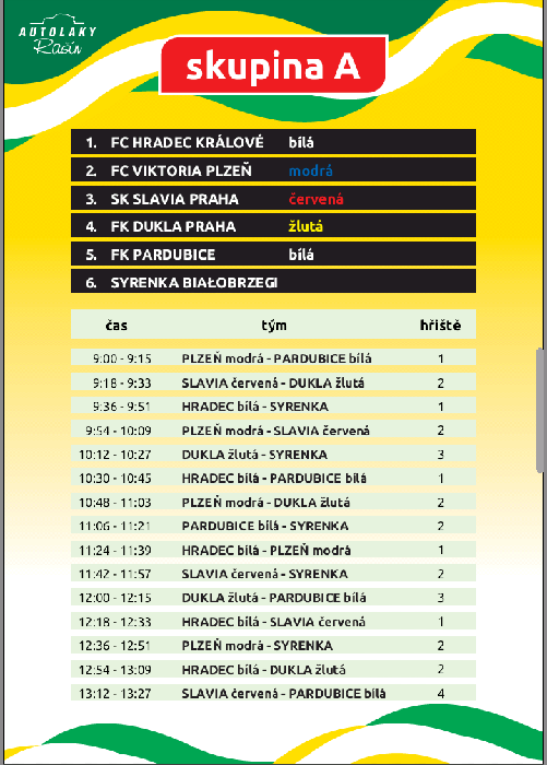 Group A