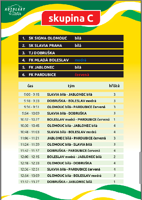 Group C